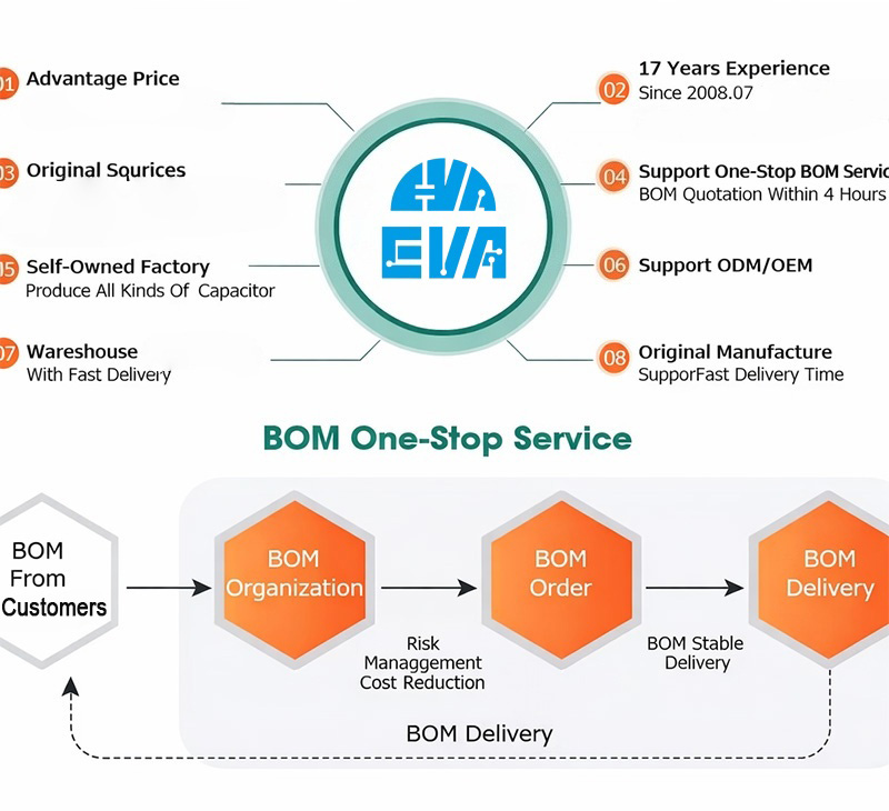EVA CBB22 Film Capacitor